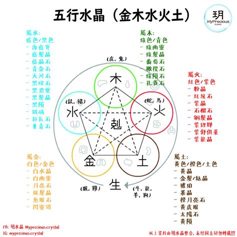 算五行配水晶|揭秘水晶五行屬性！完整指南助你選擇適合自己的水晶